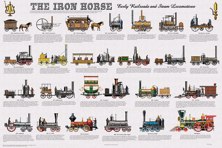 iron-horse-poster-shows-early-railroads-and-locomotives-by-feenixx